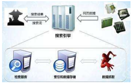 蓬莱市网站建设,蓬莱市外贸网站制作,蓬莱市外贸网站建设,蓬莱市网络公司,子域名和子目录哪个更适合SEO搜索引擎优化