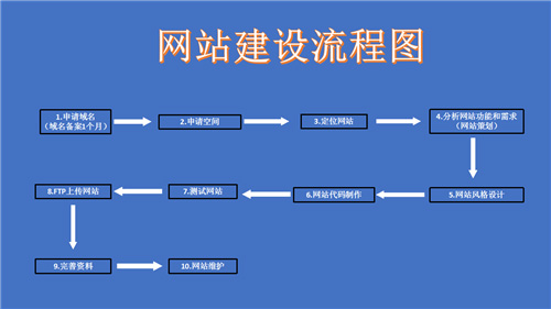 蓬莱市网站建设,蓬莱市外贸网站制作,蓬莱市外贸网站建设,蓬莱市网络公司,深圳网站建设的流程。